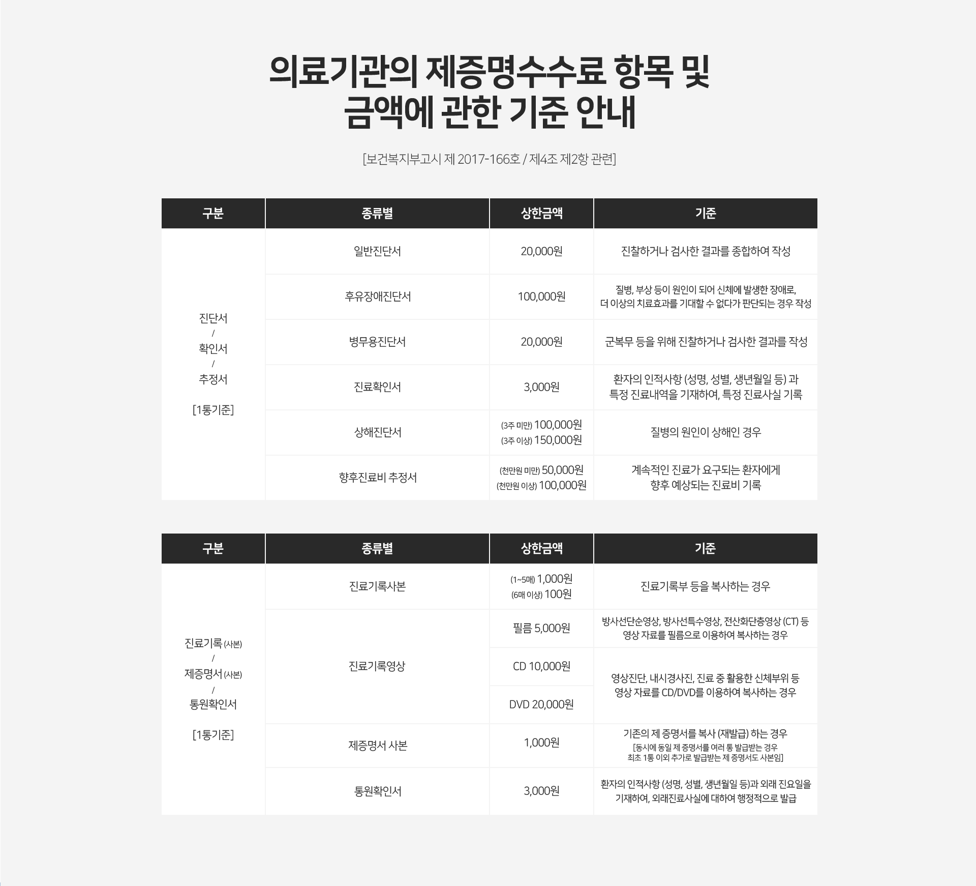 의료기관의-제증명수수료-항목-및-금액에-관한-기준-안내