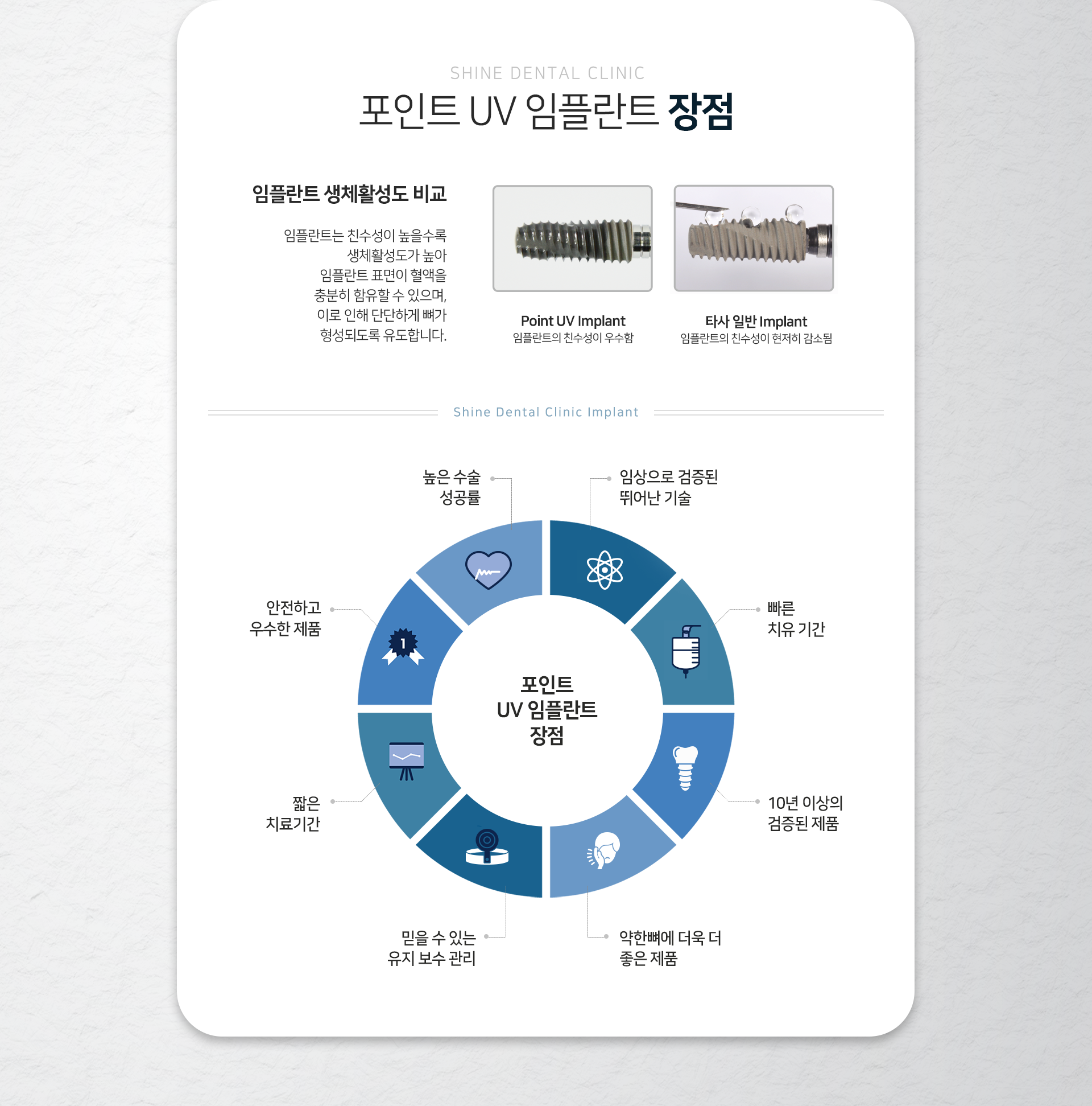 포인트-UV-임플란트-장점-높은-수술-성공률-임상으로-검증된-뛰어난-기술-안전하고-우수한-제품-빠른-치유-기간-짧은-치료-기간-10년-이상의-검증된-제품-믿을-수-있는-유지-보수-관리-약한-뼈에-더욱더-좋은-제품