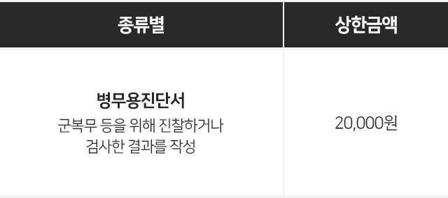 병무용진단서