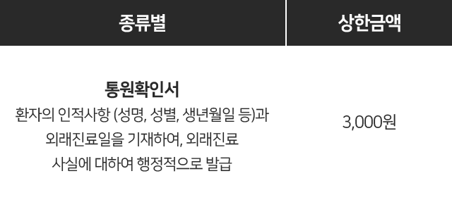 통원확인서