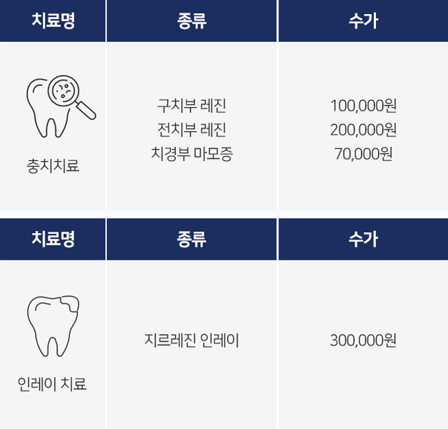 충치치료-인레이-치료