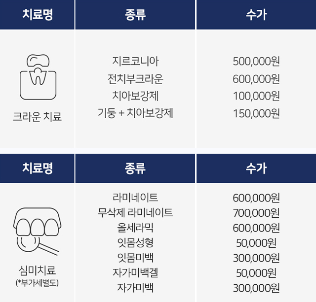 크라운-치료-심미치료