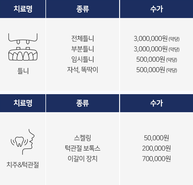 틀니-치주-및-턱관절