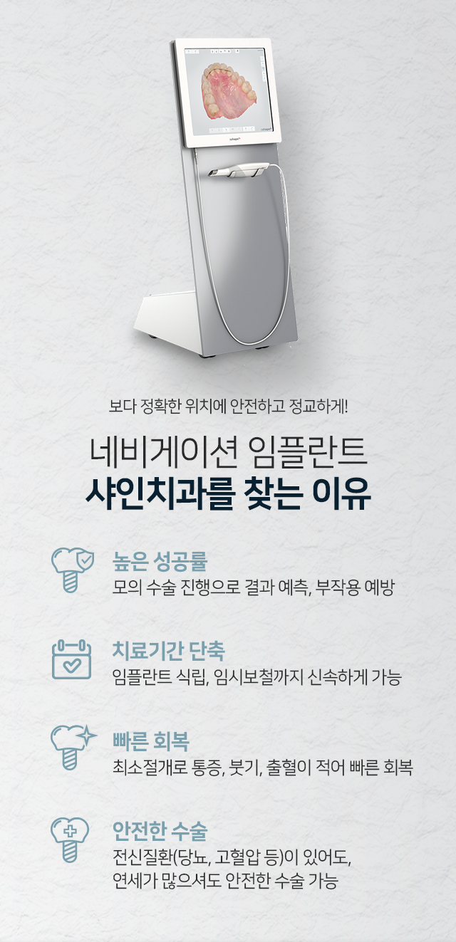 보다-정확한-위치에-안전하고-정교하게-네비게이션-임플란트-샤인치과를-찾는-이유-첫-번째-높은-성공률-모의-수술-진행으로-결과-예측-부작용-예방-두-번째-치료-기간-단축-임플란트-식립-임시-보철까지-신속하게-가능-세-번째-빠른-회복-최소-절개로-통증-붓기-출혈이-적어-빠른-회복-네-번째-안전한-수술-당뇨-고혈압-등-전신질환이-있어도-연세가-많으셔도-안전한-수술-가능
