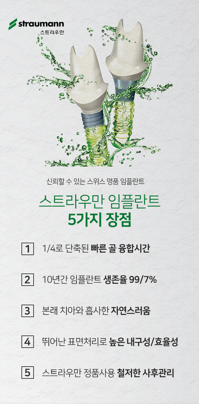 스트라우만-임플란트-5가지-장점-첫-번째-4분의-1로-단축된-빠른-골-융합-시간-두-번째-10년간-임플란트-생존율-99.7%-세-번째-본래-치아와-흡사한-자연스러움-네-번째-뛰어난-표면처리로-높은-내구성/효율성-다섯-번째-스트라우만-정품-사용-철저한-사후관리