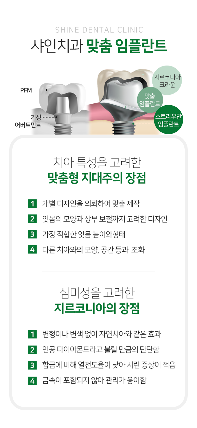 샤인치과-맞춤-임플란트-치아-특성을-고려한-맞춤형-지대주의-장점-개별-디자인을-의뢰하여-맞춤-제작-잇몸의-모양과-상부-보철까지-고려한-디자인-가장-적합한-잇몸-높이와-형태-다른-치아와의-모양-공간-등과-조화-심미성을-고려한-지르코니아의-장점-변형이나-변색-없이-자연치아와-같은-효과-인공-다이아몬드라고-불릴-만큼의-단단함-합금에-비해-열전도율이-낮아-시린-증상이-적음-금속이-포함되지-않아-관리가-용이함