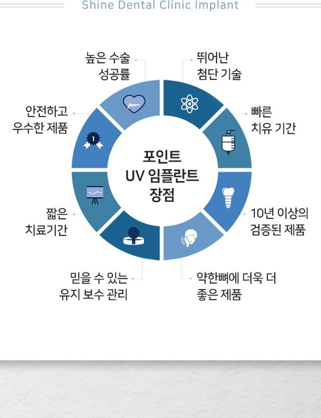 높은-수술-성공률-임상으로-검증된-뛰어난-기술-안전하고-우수한-제품-빠른-치유-기간-짧은-치료-기간-10년-이상의-검증된-제품-믿을-수-있는-유지-보수-관리-약한-뼈에-더욱더-좋은-제품