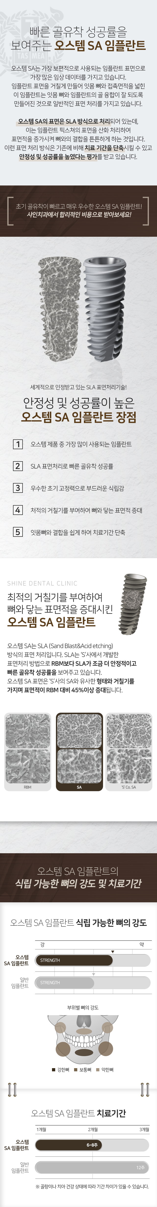 오스템-SA는-임플란트-표면을-거칠게-만들어-잇몸-뼈와-접촉-면적을-넓혀-잇몸-뼈와-임플란트의-골-융합이-잘-되도록-만들어진-것으로-일반적인-표면-처리를-가지고-있습니다-오스템-SA-임플란트-장점-오스템-제품-중-가장-많이-사용되는-임플란트-SLA-표면처리로-빠른-골-유착-성공률-우수한-초기-고정력으로-부드러운-식립감-최적의-거칠기를-부여하여-뼈와-닿는-표면적-증대-잇몸뼈와-결합을-쉽게-하여-치료-기간-단축