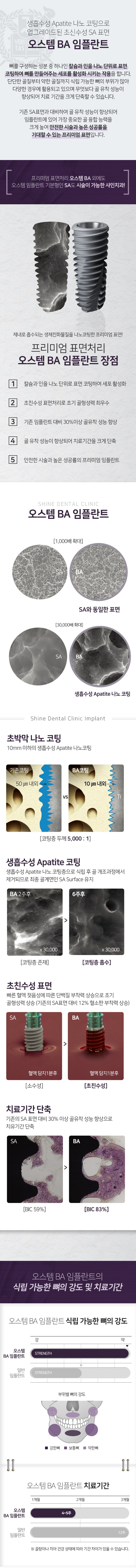 단단한-골질부터-약한-골질까지-식립-가능한-뼈의-부위가-많아-다양한-경우에-활용되고-있으며-무엇보다-골-유착-성능이-향상되어-치료-기간을-크게-단축할-수-있습니다-체내로-흡수되는-생체친화-물질을-나노코팅한-프리미엄-표면-오스템-BA-임플란트-장점-칼슘과-인을-나노-단위로-표면-코팅하여-세포-활성화-초친수성-표면처리로-초기-골형성력-최우수-기존-임플란트-대비-30%-이상-골-유착-성능-향상-골-유착-성능이-향상되어-치료-기간을-크게-단축-안전한-시술과-높은-성공률의-프리미엄-임플란트
